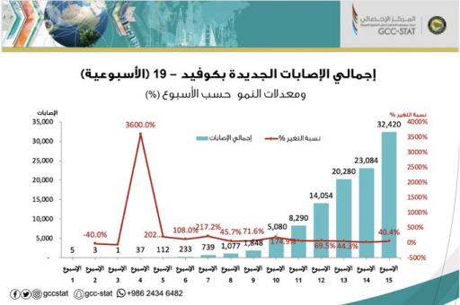 السعودية كوفيد-19 جهود المملكة