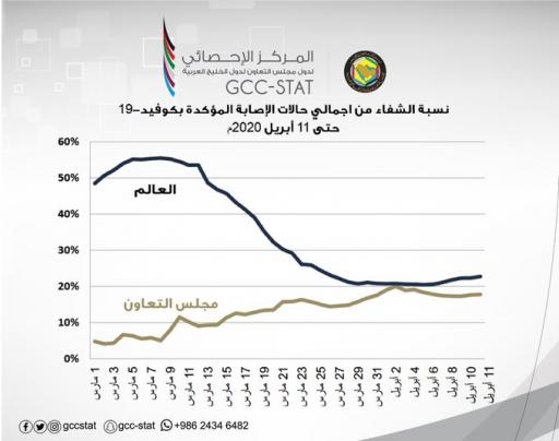 احصائيات فيروس كورونا في العالم